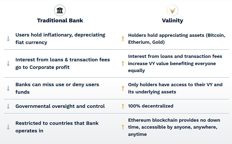 valinity es mejor que los bancos