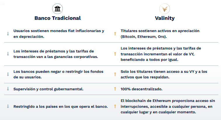 valinity es mejor que los bancos